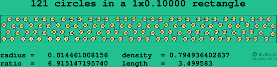 121 circles in a rectangle