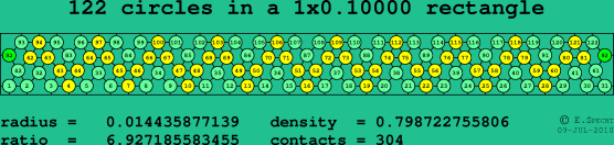 122 circles in a rectangle