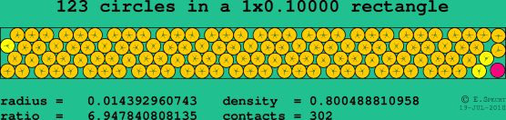 123 circles in a rectangle