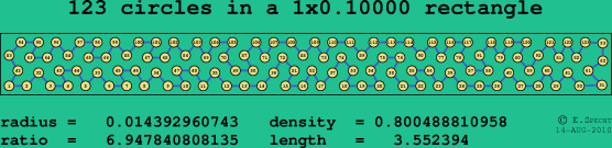 123 circles in a rectangle