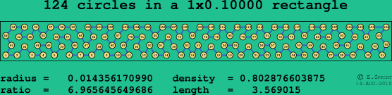 124 circles in a rectangle