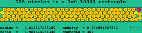 125 circles in a rectangle