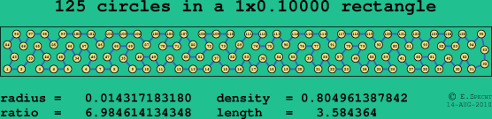 125 circles in a rectangle