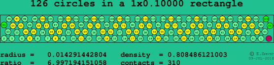 126 circles in a rectangle