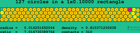127 circles in a rectangle