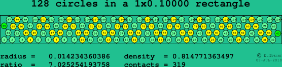 128 circles in a rectangle