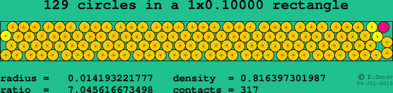 129 circles in a rectangle