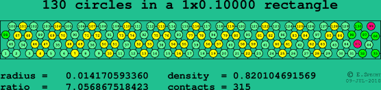 130 circles in a rectangle