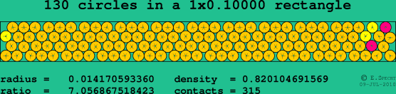 130 circles in a rectangle