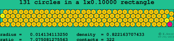 131 circles in a rectangle