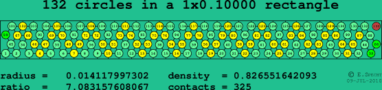 132 circles in a rectangle