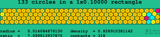 133 circles in a rectangle