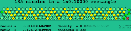 135 circles in a rectangle