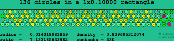 136 circles in a rectangle