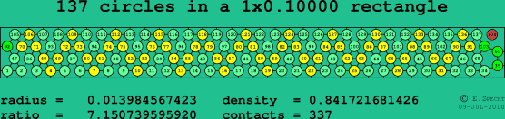 137 circles in a rectangle