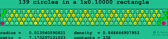 139 circles in a rectangle