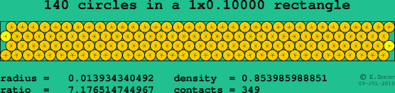140 circles in a rectangle