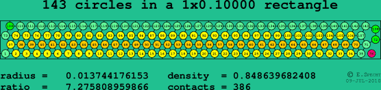 143 circles in a rectangle