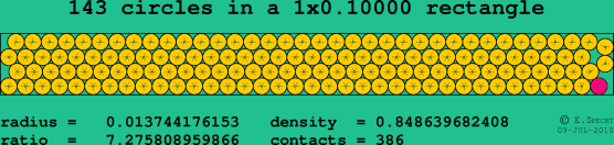 143 circles in a rectangle