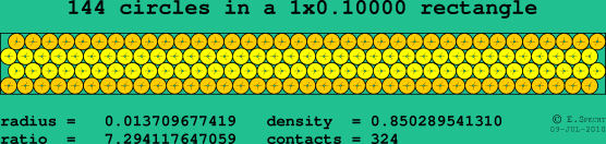 144 circles in a rectangle