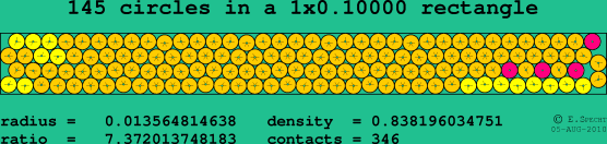 145 circles in a rectangle