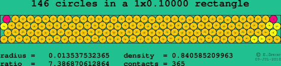 146 circles in a rectangle