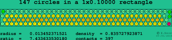 147 circles in a rectangle