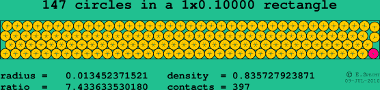 147 circles in a rectangle