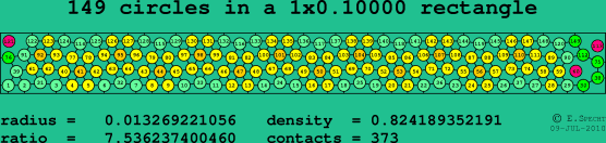 149 circles in a rectangle