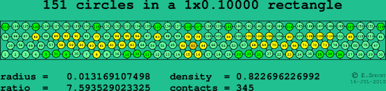 151 circles in a rectangle
