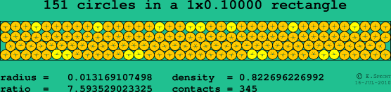151 circles in a rectangle