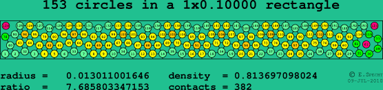 153 circles in a rectangle