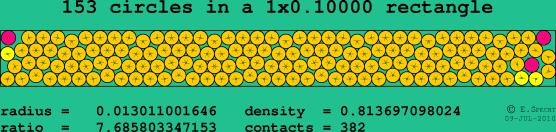 153 circles in a rectangle