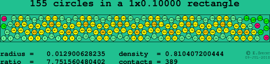 155 circles in a rectangle