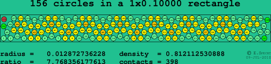 156 circles in a rectangle