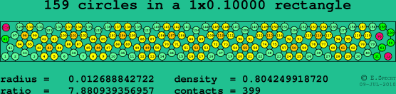 159 circles in a rectangle