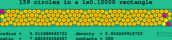 159 circles in a rectangle