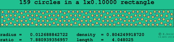 159 circles in a rectangle
