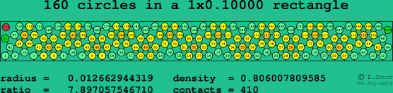 160 circles in a rectangle
