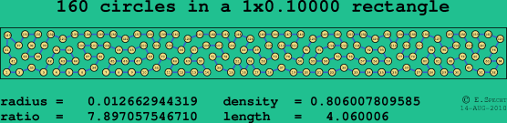 160 circles in a rectangle