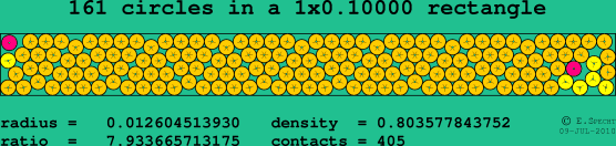 161 circles in a rectangle