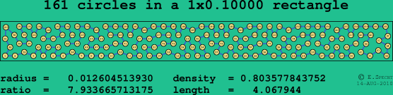 161 circles in a rectangle