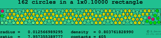 162 circles in a rectangle