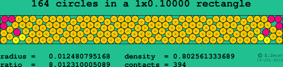 164 circles in a rectangle