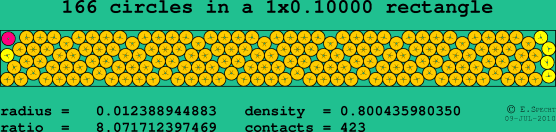 166 circles in a rectangle