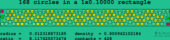 168 circles in a rectangle