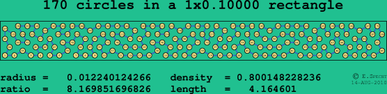 170 circles in a rectangle