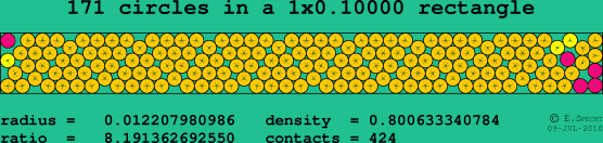 171 circles in a rectangle