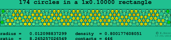 174 circles in a rectangle