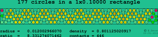 177 circles in a rectangle